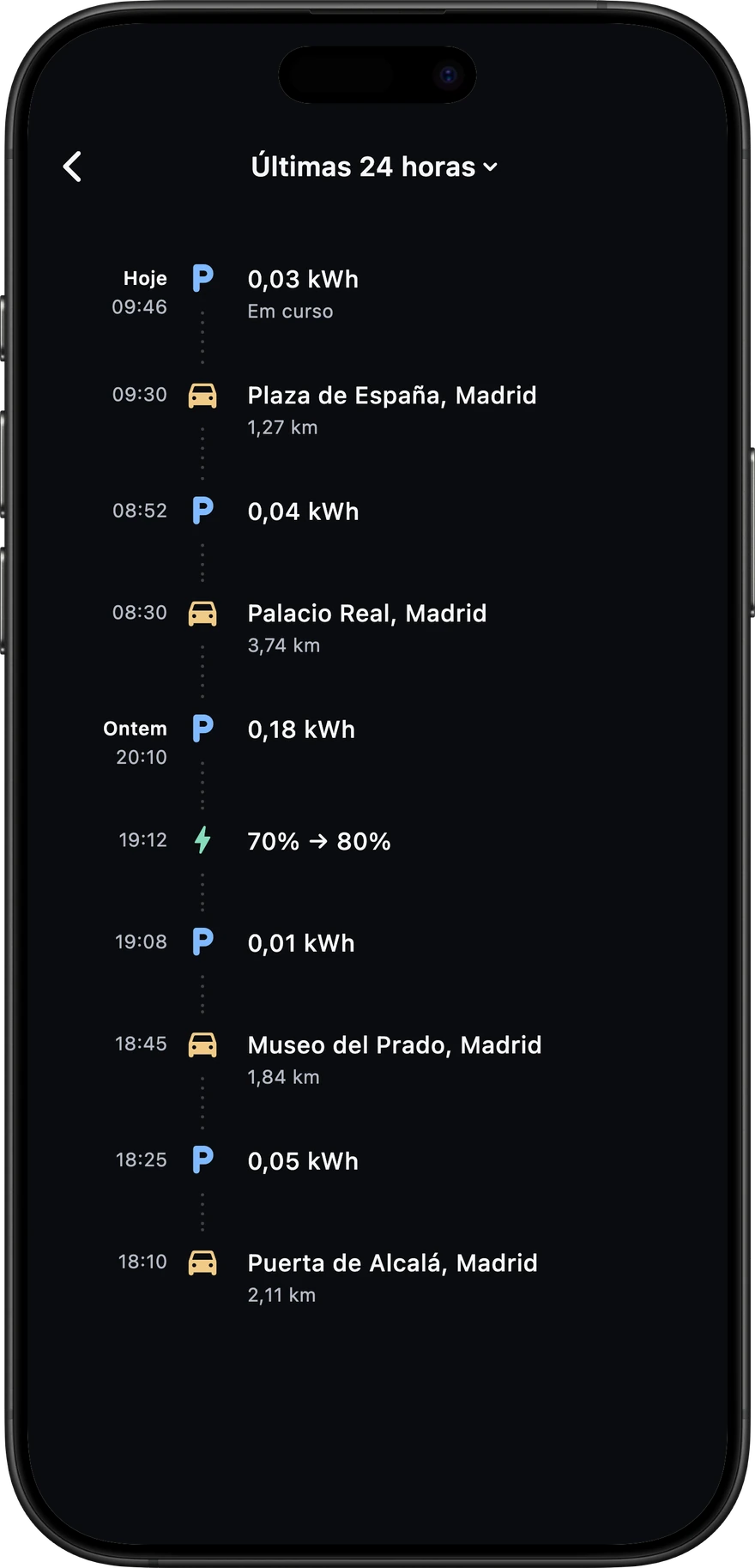 Cronologia de atividade da Voltie com viagens, estacionamentos e um carregamento em Madrid