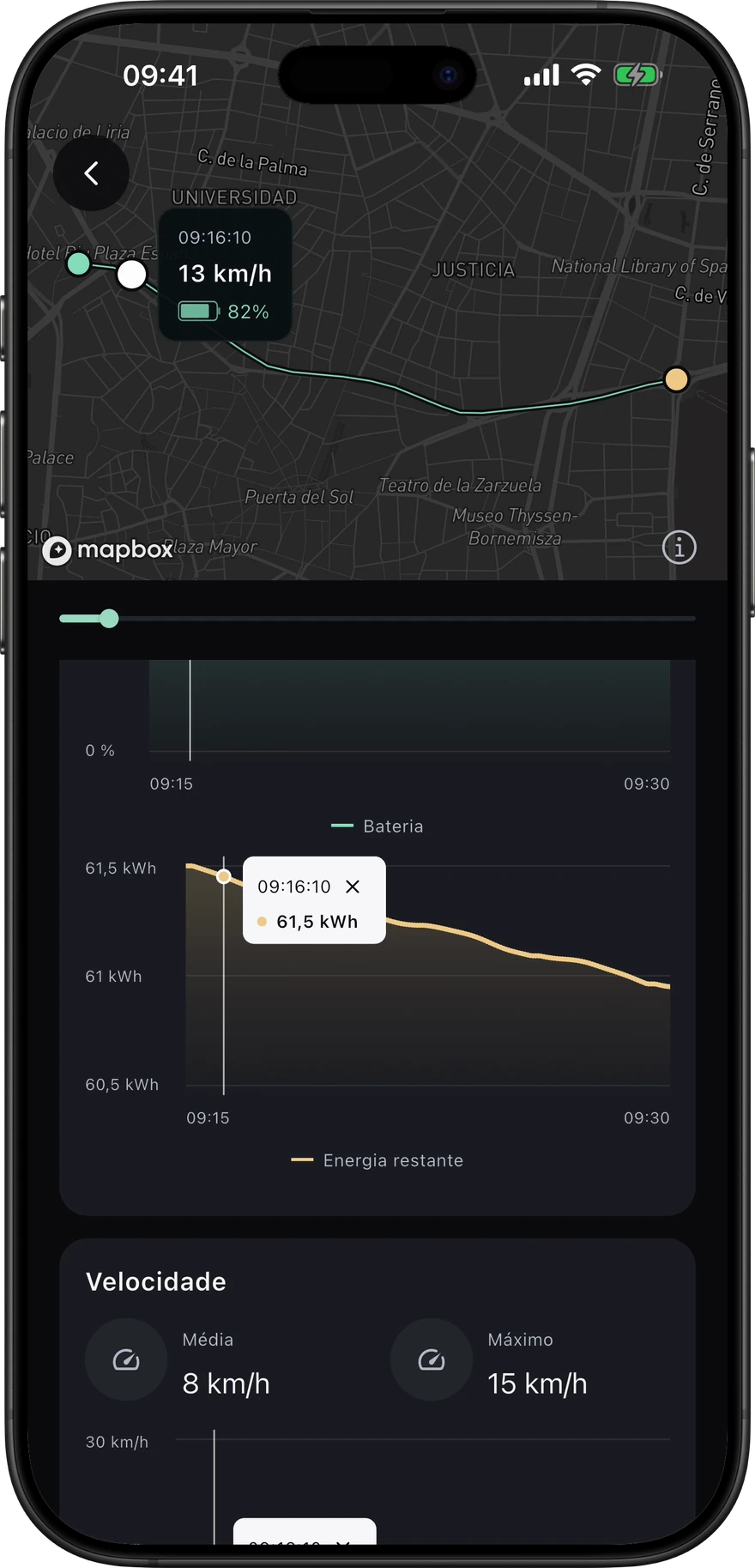 Gráficos de viagem da Voltie com velocidade e energia restante ao longo do tempo